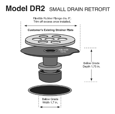 Model DR2 Spec Sheet