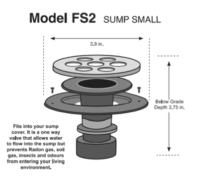 Model FS2 Specs
