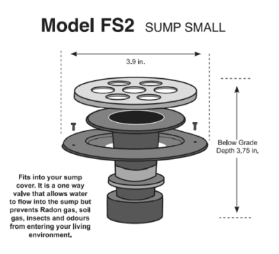 Model FS2 Specs Model FS2 Specs