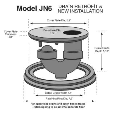 Model JN6 Specs