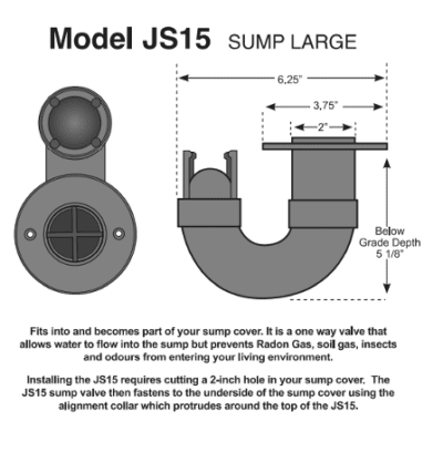 Model JS15 Specs