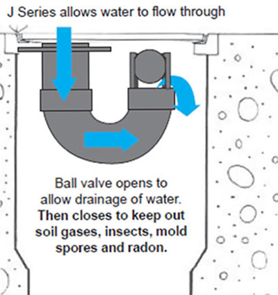 J Series drainage diagram